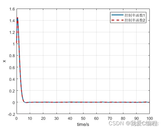 m基于滑膜变结构的倒立摆控制系统matlab仿真_控制系统